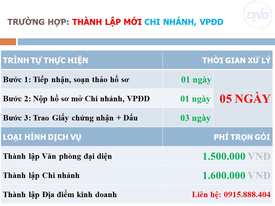 Dịch vụ ĐĂNG KÝ KINH DOANH tại Đà Nẵng