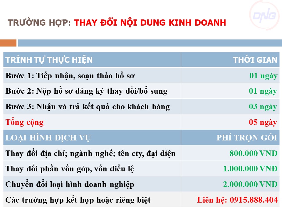 Dịch vụ ĐĂNG KÝ KINH DOANH tại Đà Nẵng