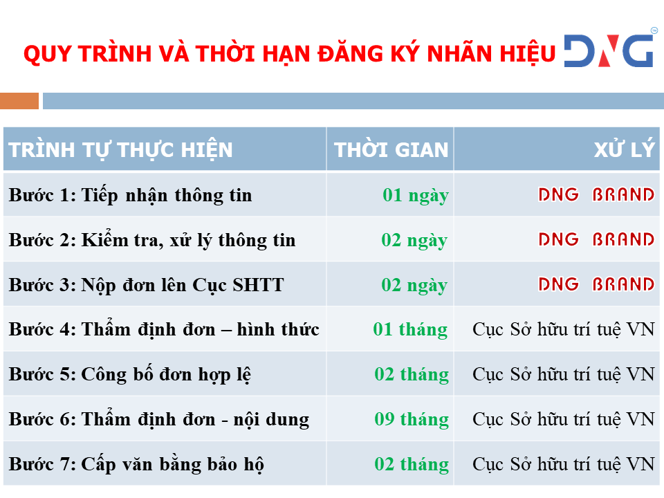 BẢO HỘ LOGO NHÃN HIỆU THƯƠNG HIỆU ĐỘC QUYỀN TẠI QUẢNG NAM