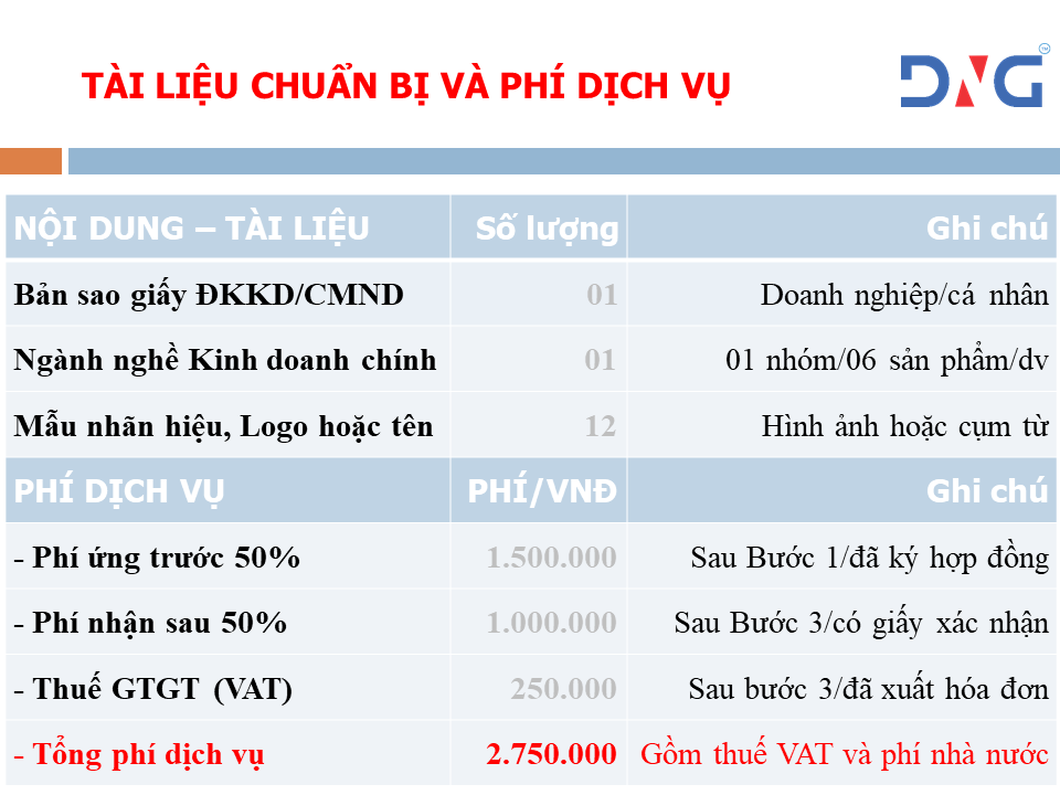 BẢO HỘ LOGO NHÃN HIỆU THƯƠNG HIỆU ĐỘC QUYỀN TẠI QUẢNG NAM