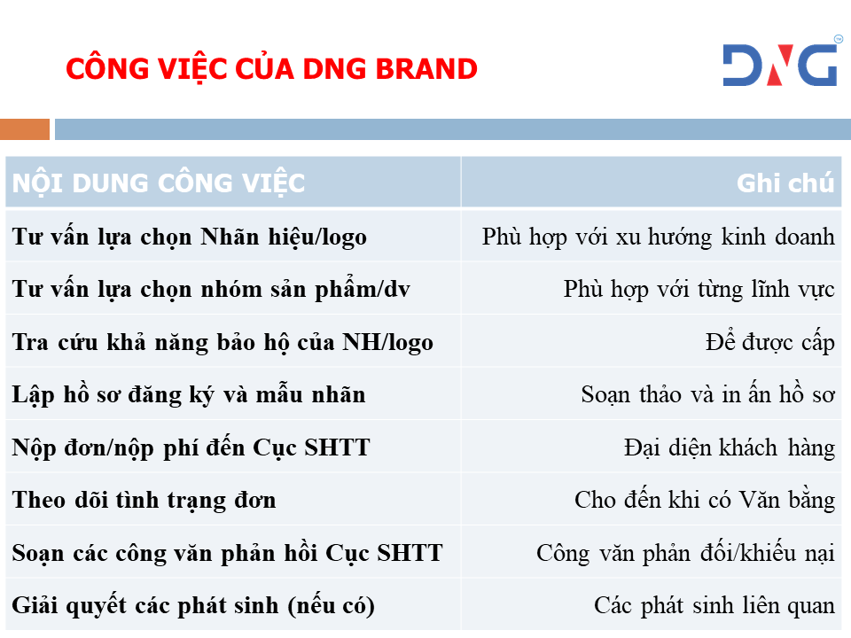 BẢO HỘ LOGO NHÃN HIỆU THƯƠNG HIỆU ĐỘC QUYỀN TẠI QUẢNG NAM