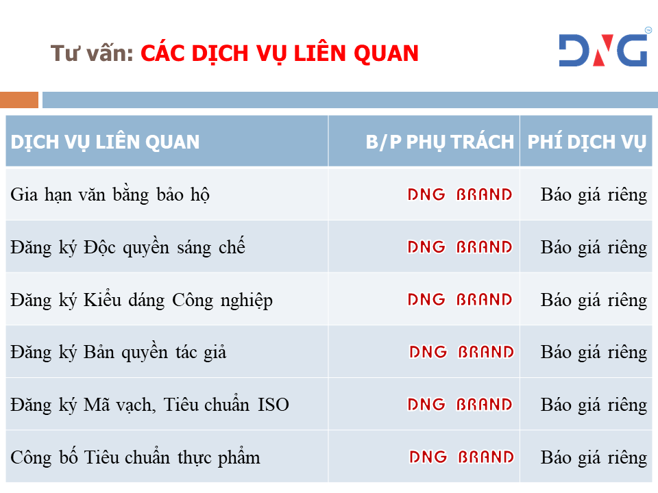 BẢO HỘ LOGO NHÃN HIỆU THƯƠNG HIỆU ĐỘC QUYỀN TẠI QUẢNG NAM
