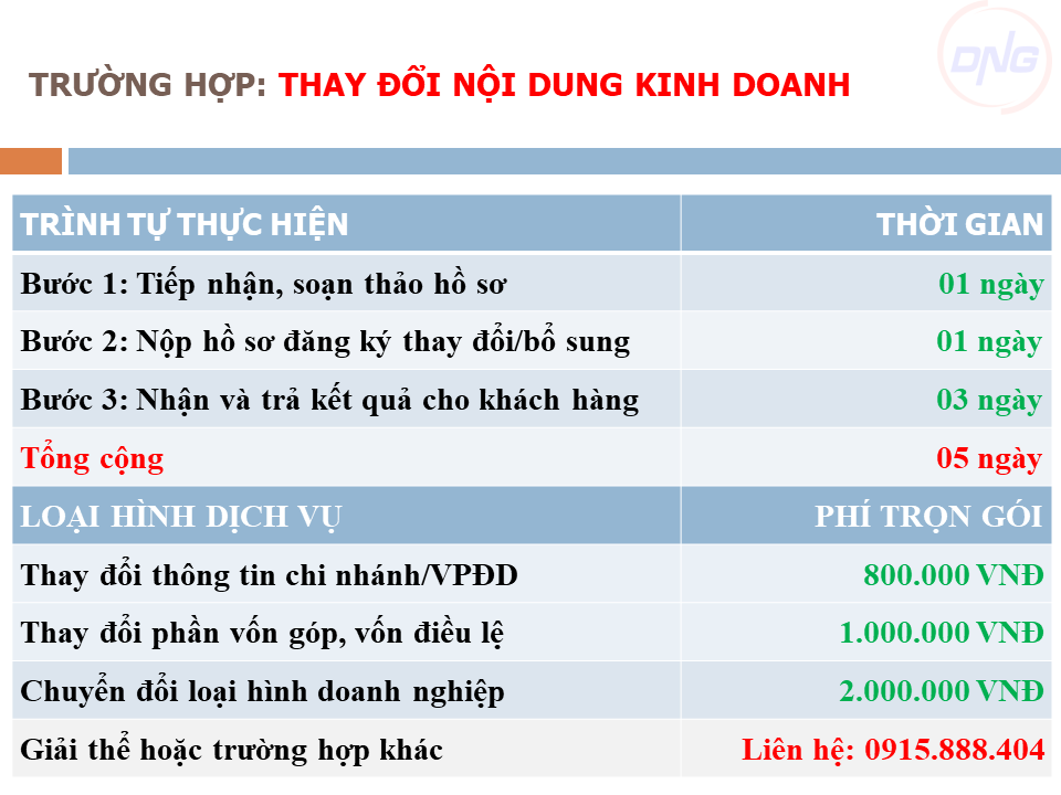 Dịch vụ lập địa điểm kinh doanh tại Đà Nẵng