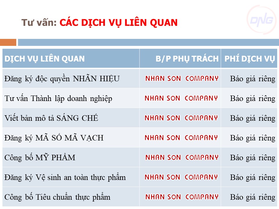 Dịch vụ GIẢI THỂ CHI NHÁNH tại Đà Nẵng