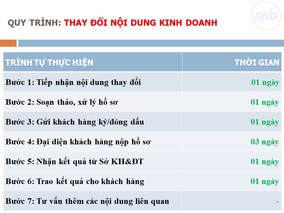 Dịch vụ thay đổi nội dung đăng ký kinh doanh tại Đà Nẵng
