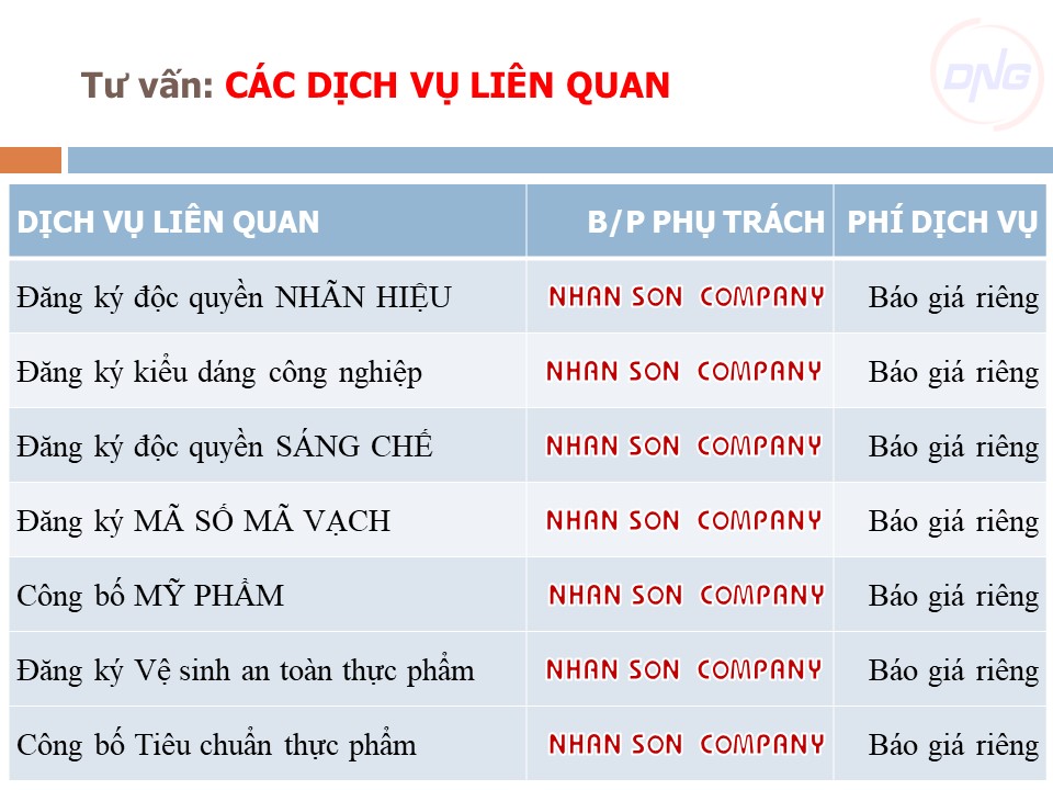 Dịch vụ thay đổi nội dung đăng ký kinh doanh tại Đà Nẵng